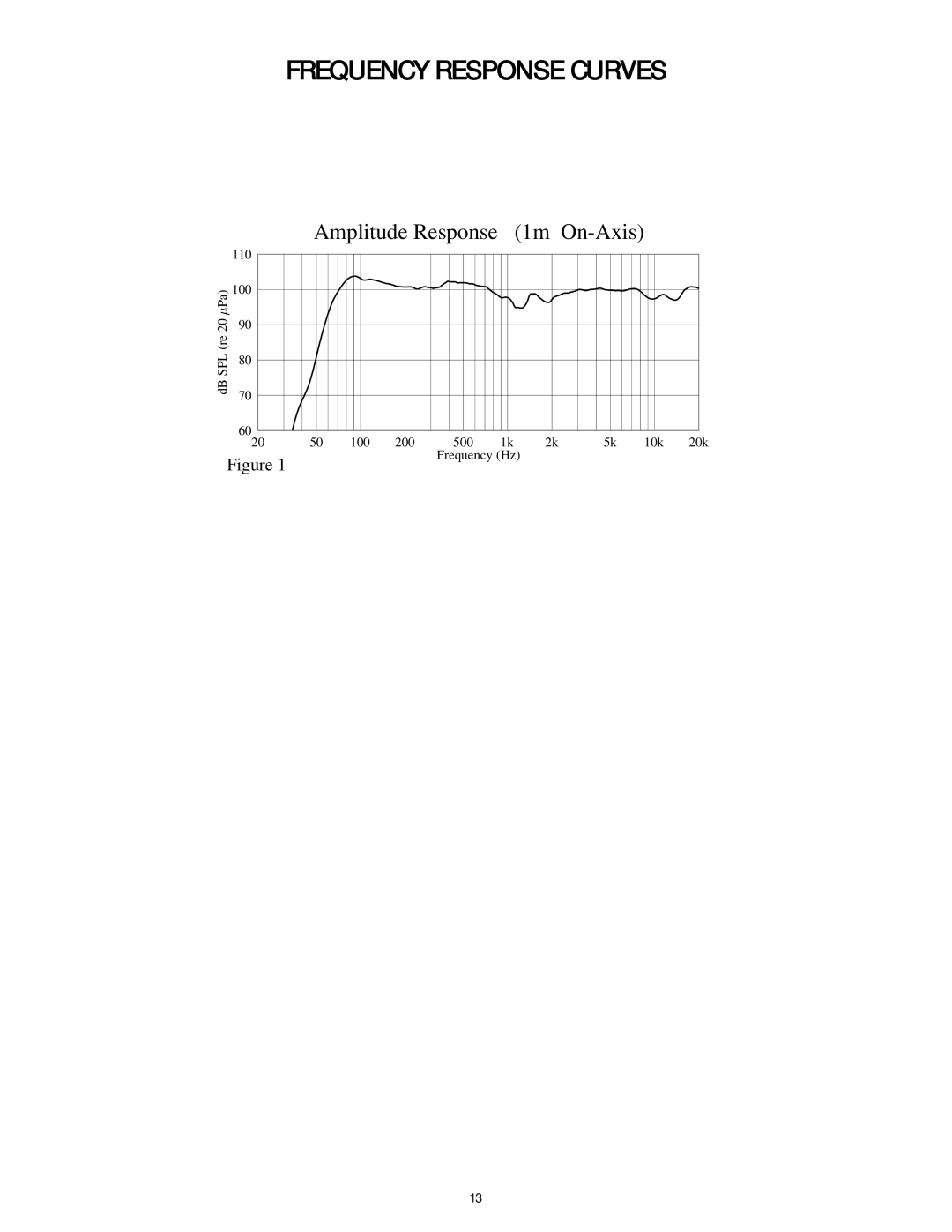 Peavey 10P manual Frequency Response Curves 