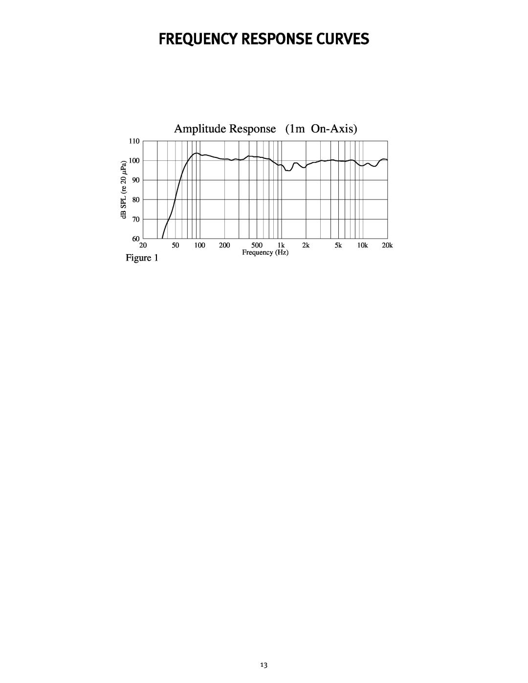 Peavey 10P manual Frequency Response Curves, Amplitude Response, 1m On-Axis 