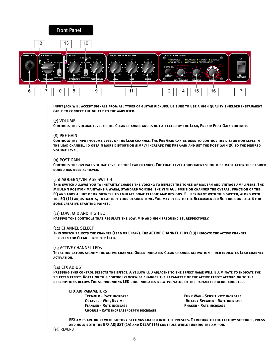 Peavey 110 EFX operation manual Front Panel 