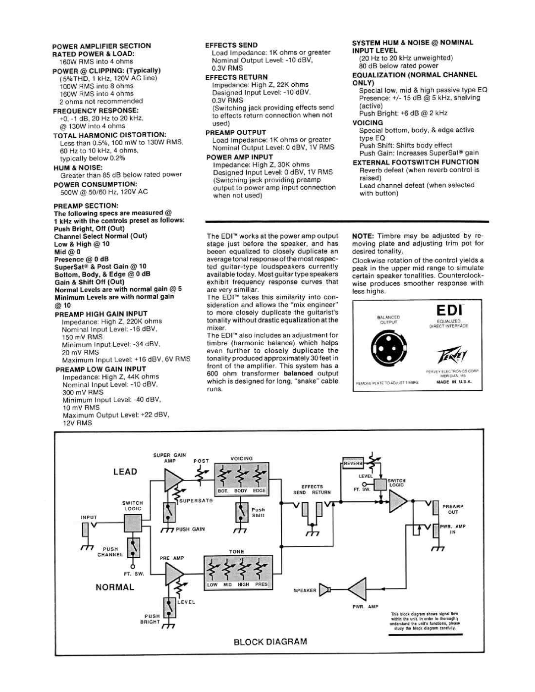 Peavey 112 Wedge manual 