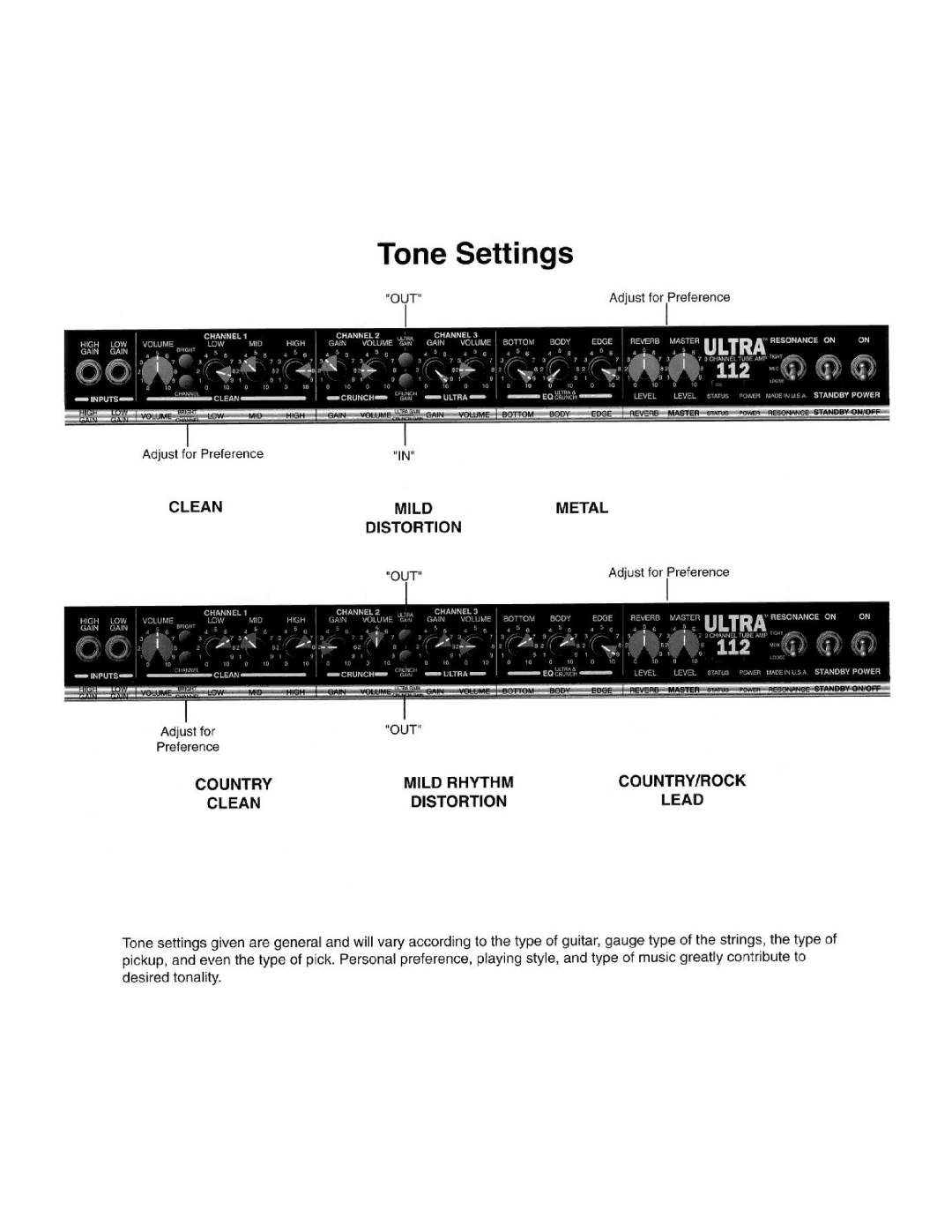 Peavey 112 manual 