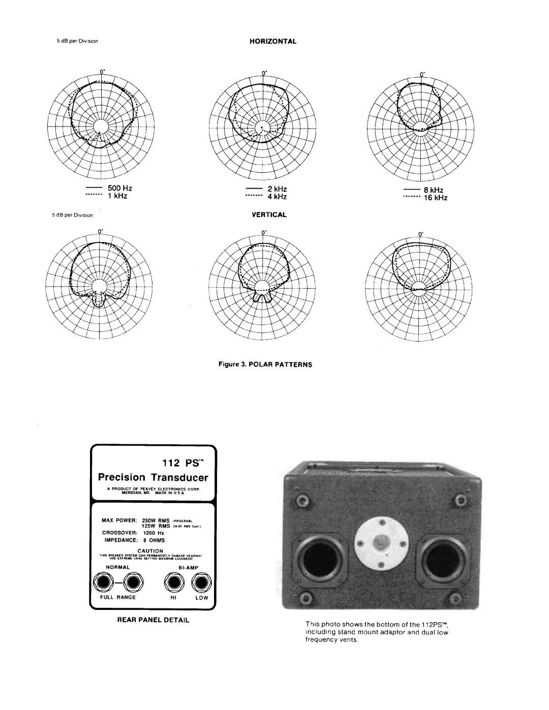 Peavey 112PS manual 