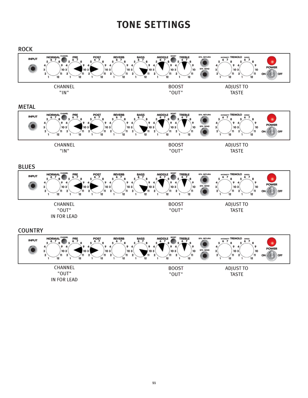 Peavey 210, 115 manual Tone Settings 