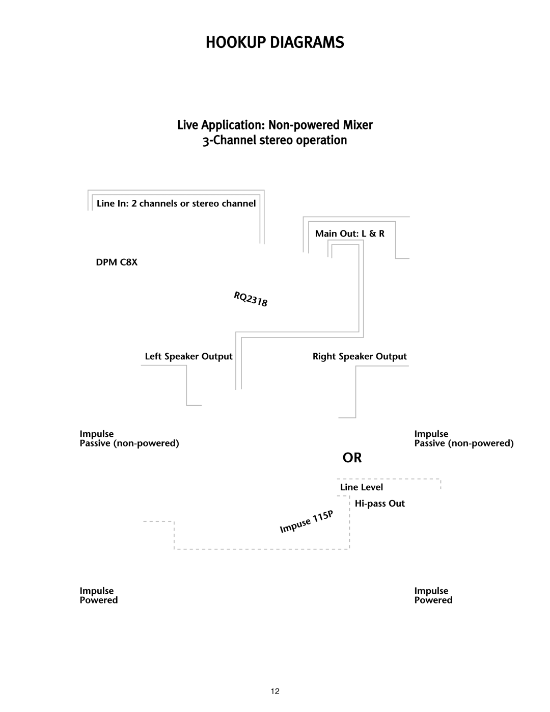 Peavey 115P manual Hookup Diagrams 