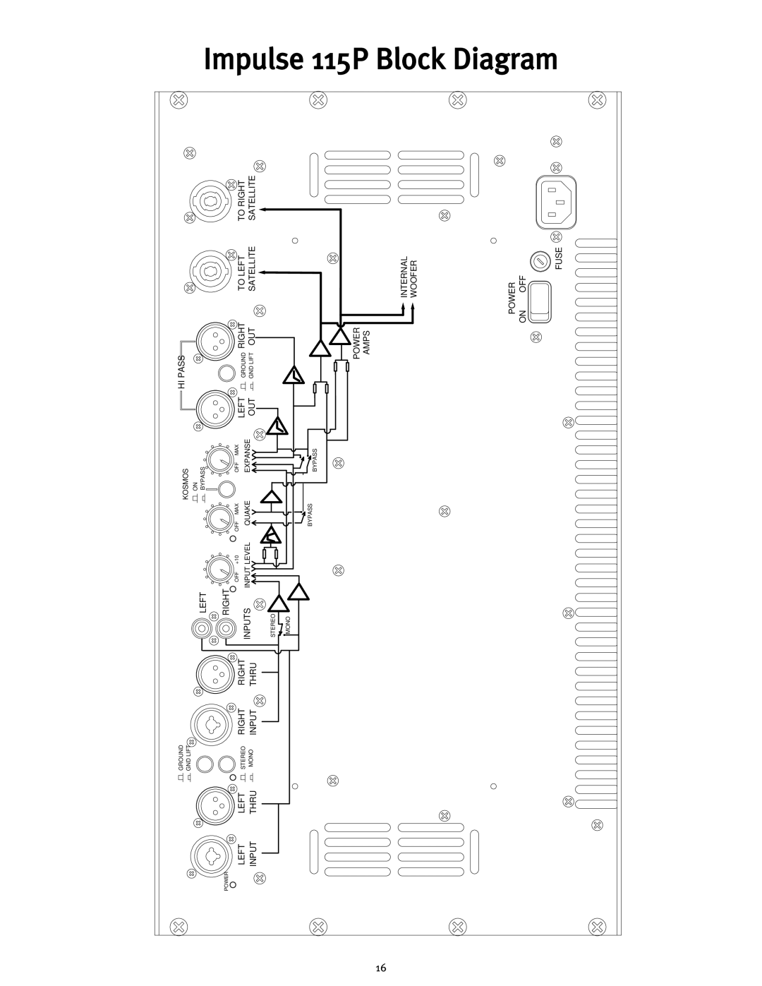 Peavey manual 115P Block Diagram 