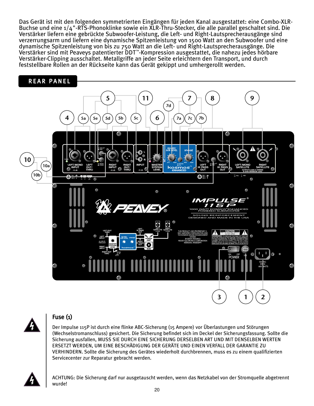 Peavey 115P manual A R P a N E L 