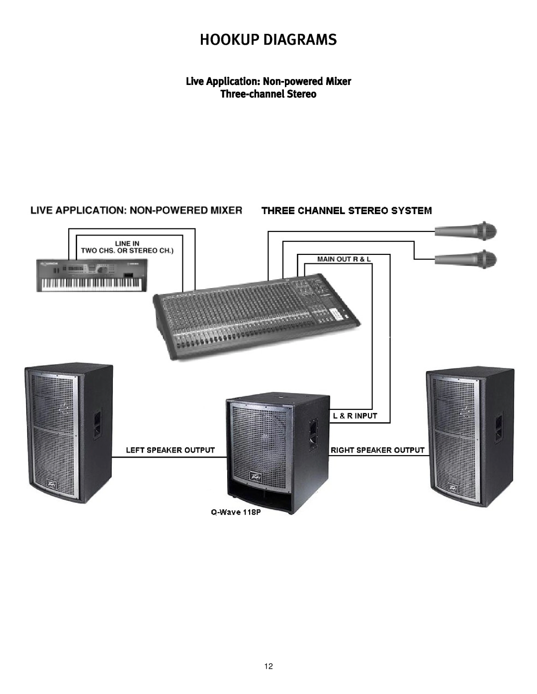 Peavey 118P manual Live Application Non-poweredMixer, Three-channelStereo, Hookup Diagrams 
