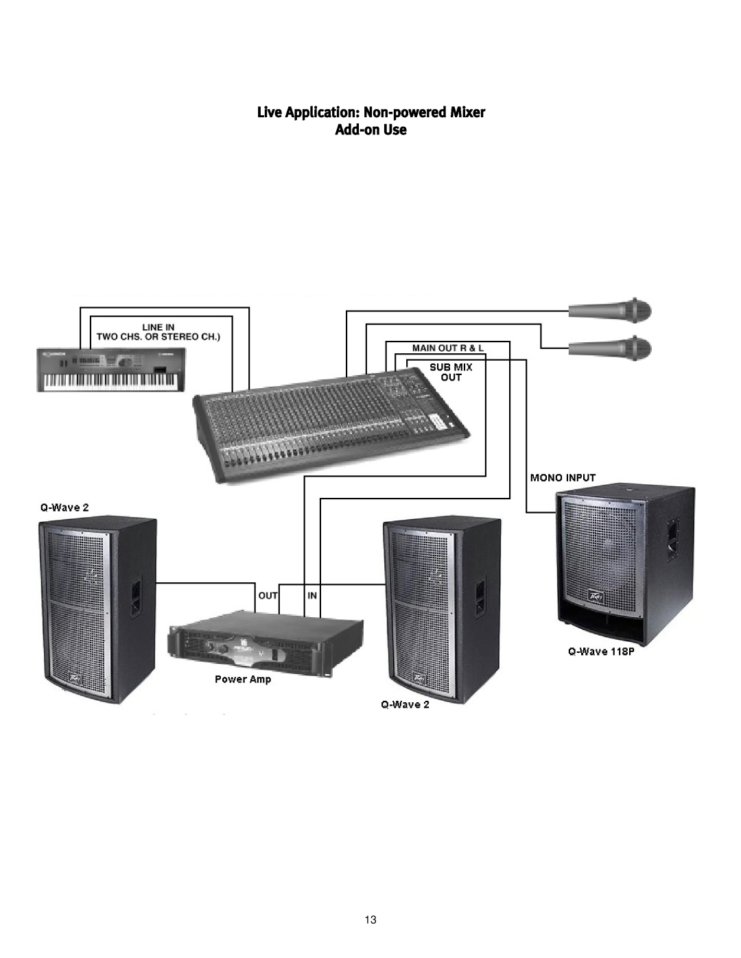 Peavey 118P manual Live Application Non-poweredMixer Add-onUse 