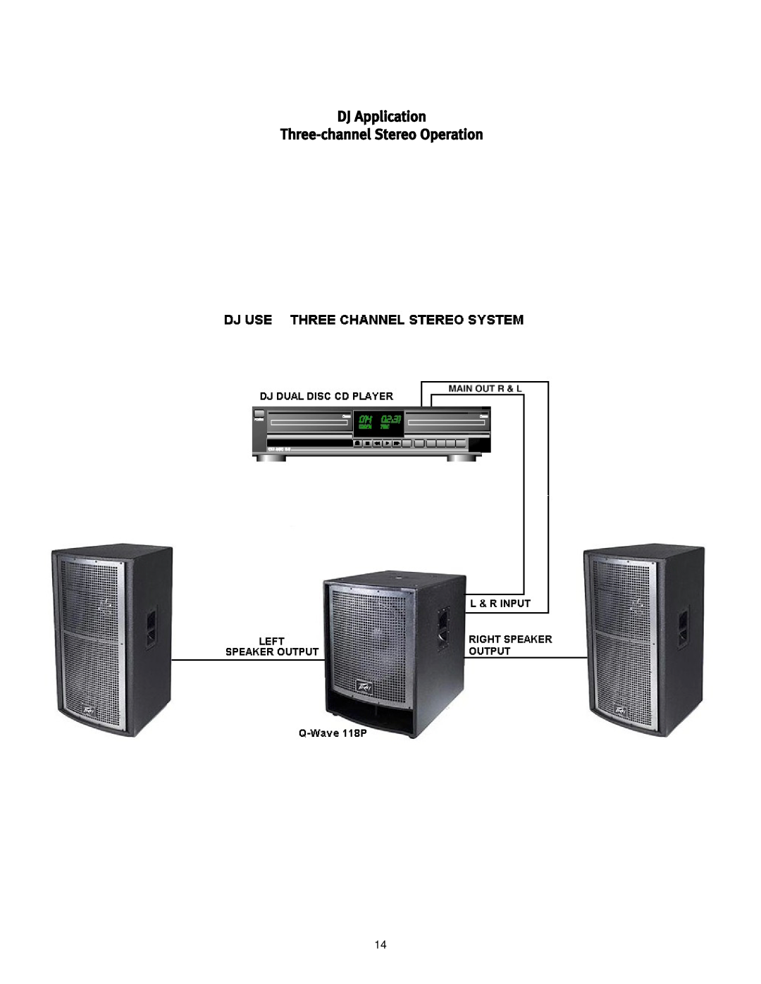 Peavey 118P manual DJ Application Three-channelStereo Operation 