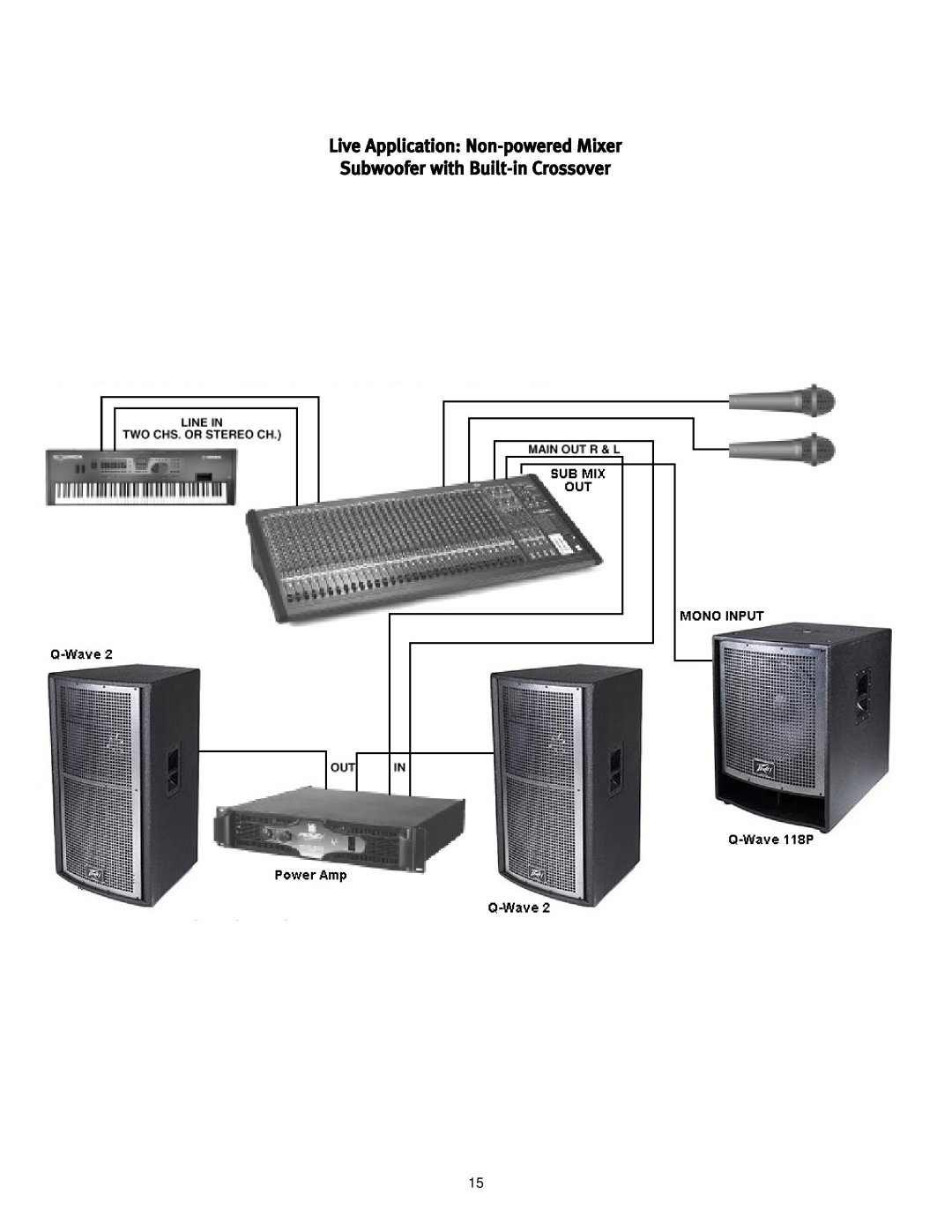 Peavey 118P manual 