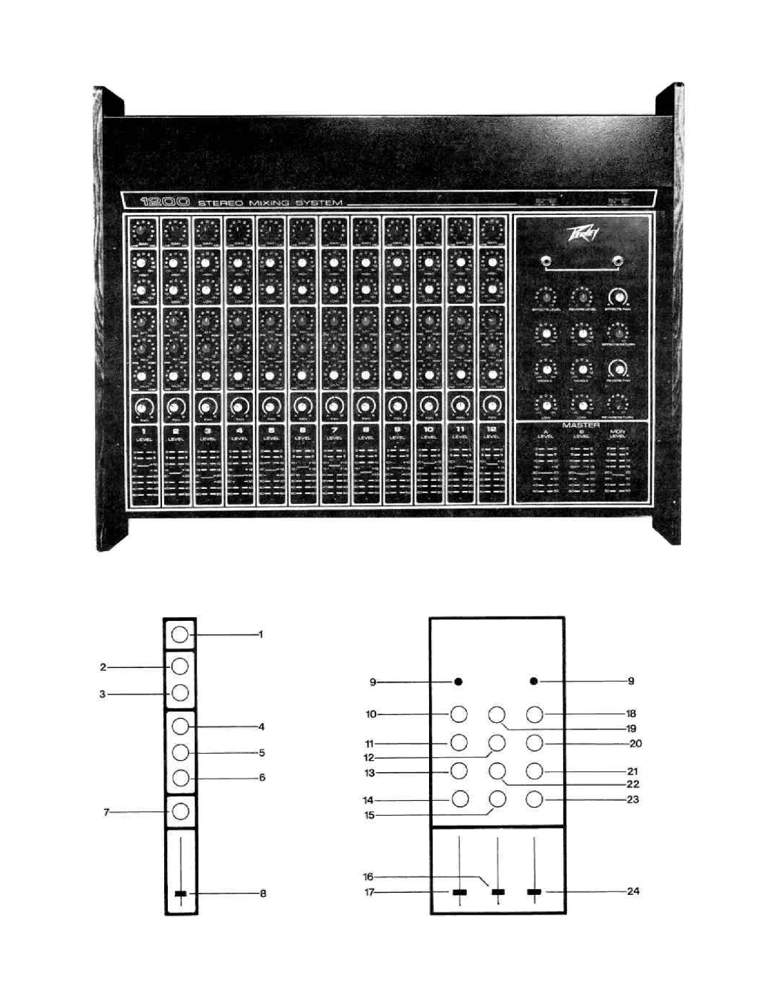 Peavey 1200 Stereo manual 