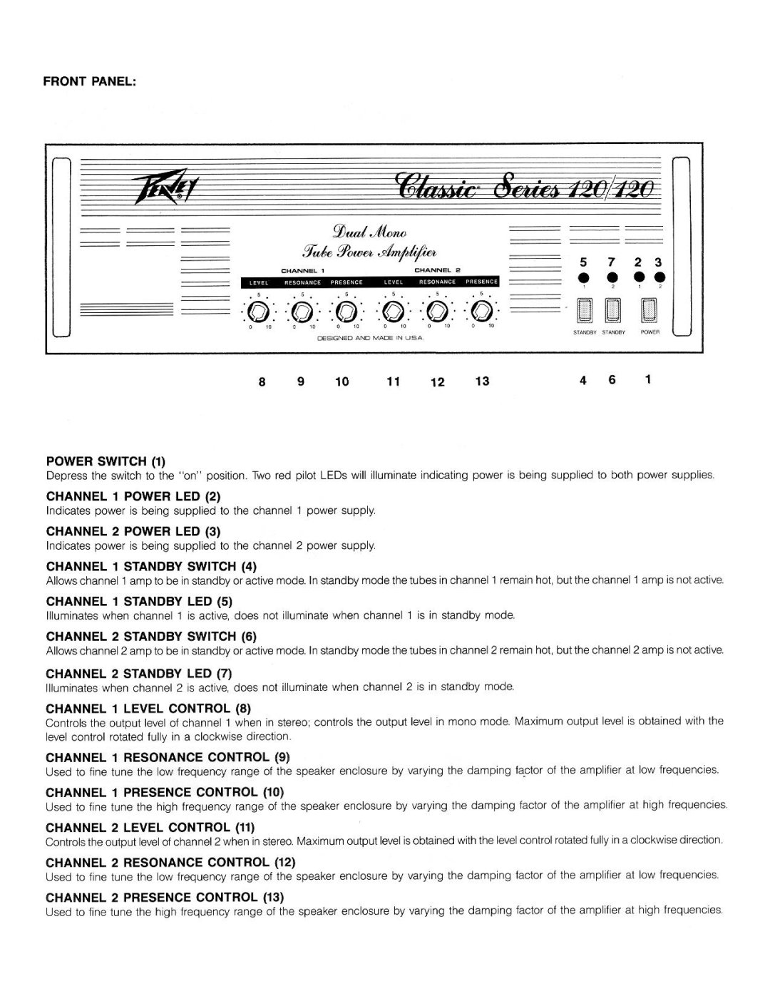 Peavey 120/120 manual 