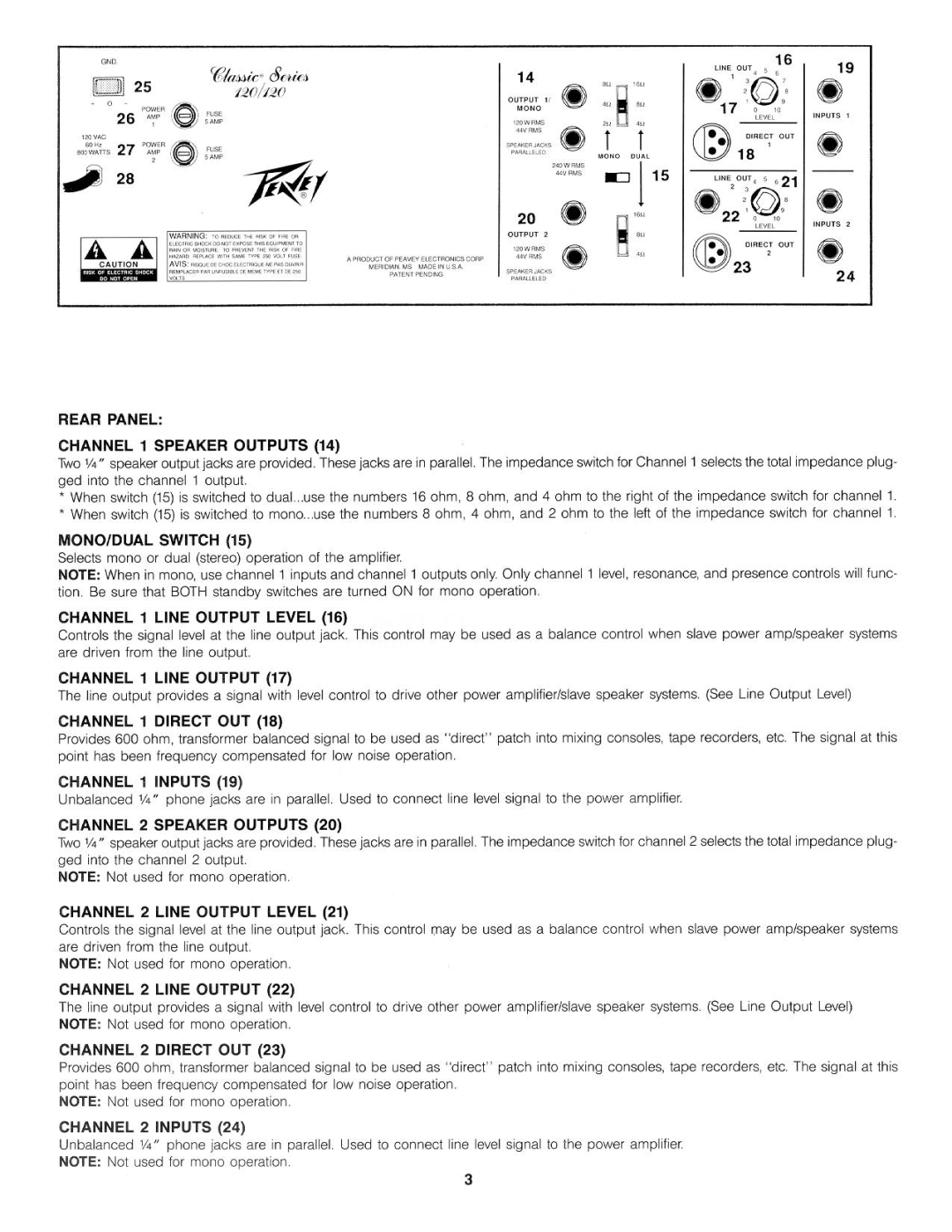 Peavey 120/120 manual 