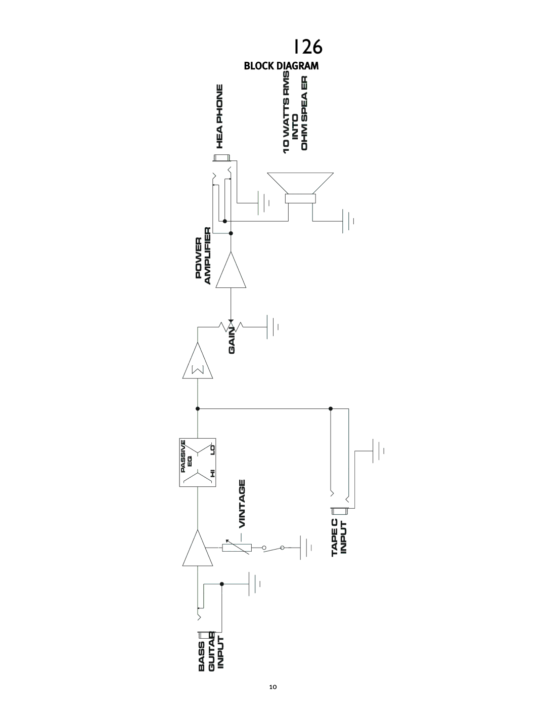 Peavey owner manual MAX126 Block Diagram 