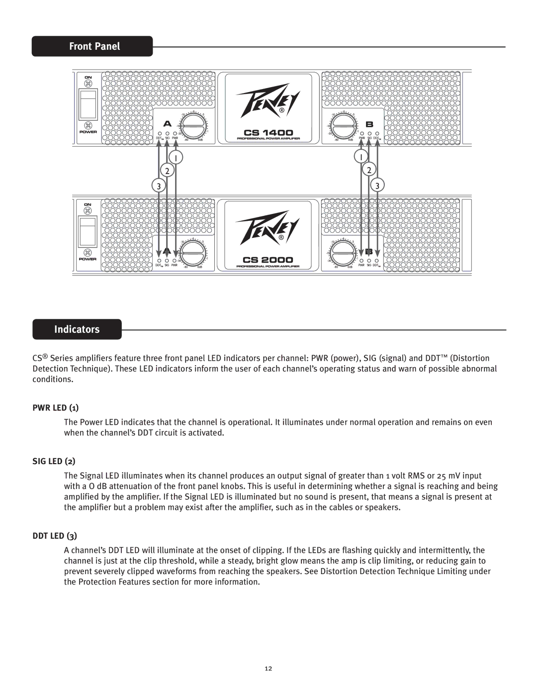 Peavey 1400, 2000 owner manual Front Panel Indicators, Pwr Led 