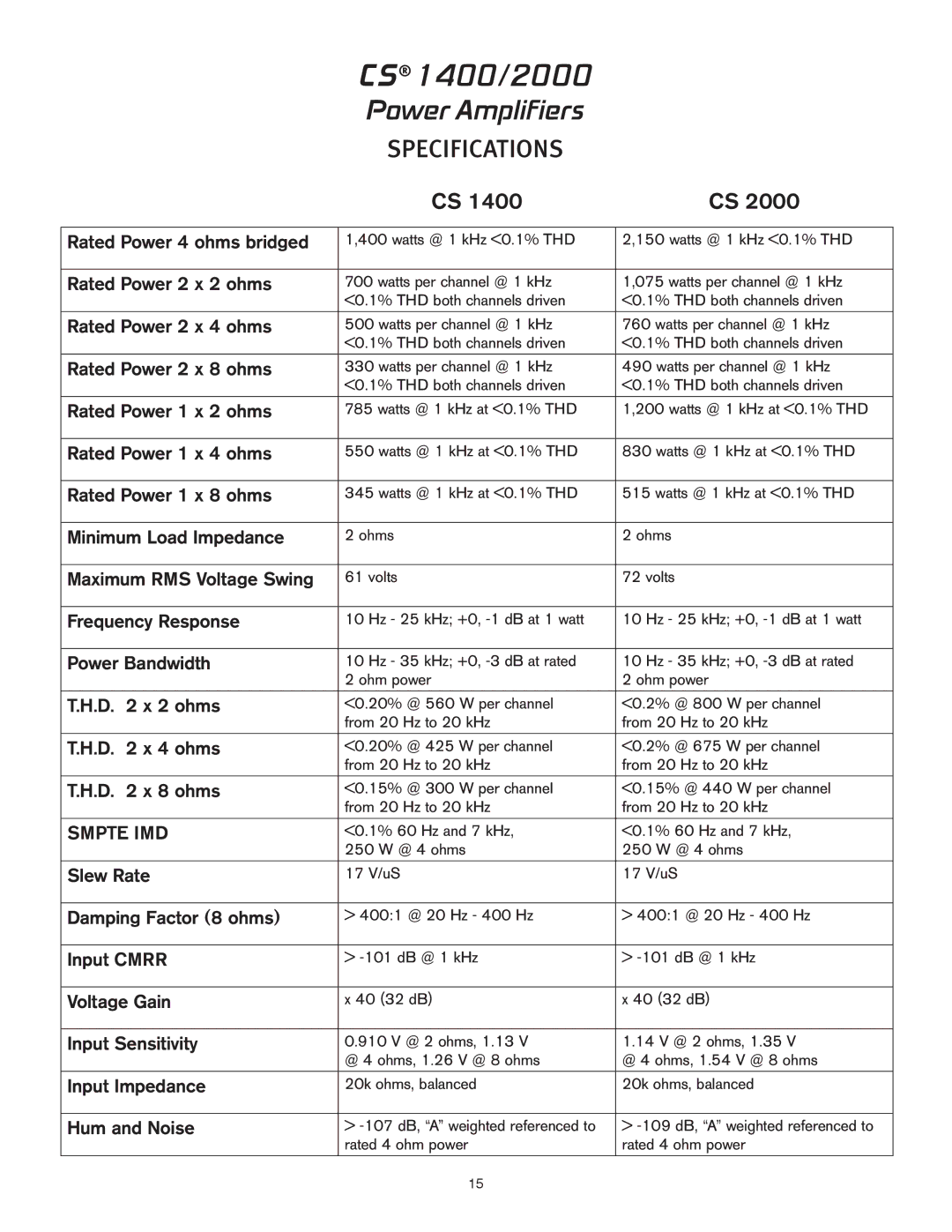 Peavey 2000 Rated Power 4 ohms bridged, Rated Power 2 x 2 ohms, Rated Power 2 x 4 ohms, Rated Power 2 x 8 ohms, Slew Rate 