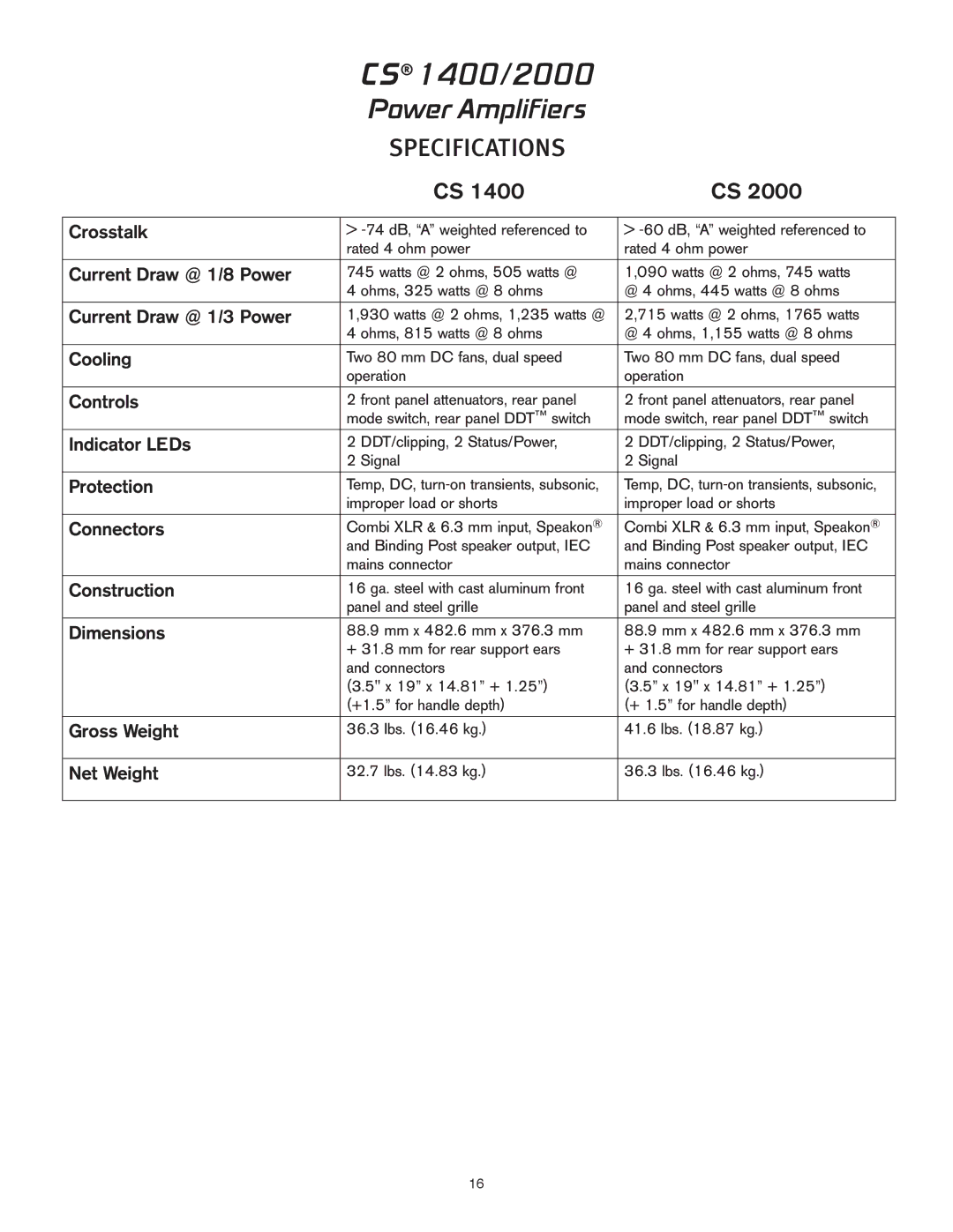 Peavey 1400 Crosstalk, Current Draw @ 1/8 Power, Current Draw @ 1/3 Power, Cooling, Controls, Indicator LEDs, Protection 