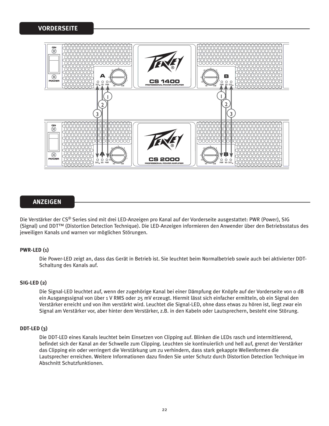 Peavey 1400, 2000 owner manual Vorderseite Anzeigen, Pwr-Led 