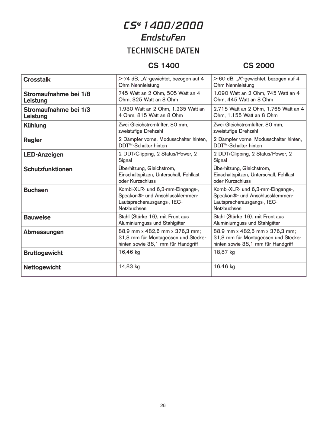 Peavey 1400, 2000 Stromaufnahme bei 1/8, Leistung, Stromaufnahme bei 1/3, Kühlung, Regler, LED-Anzeigen, Schutzfunktionen 