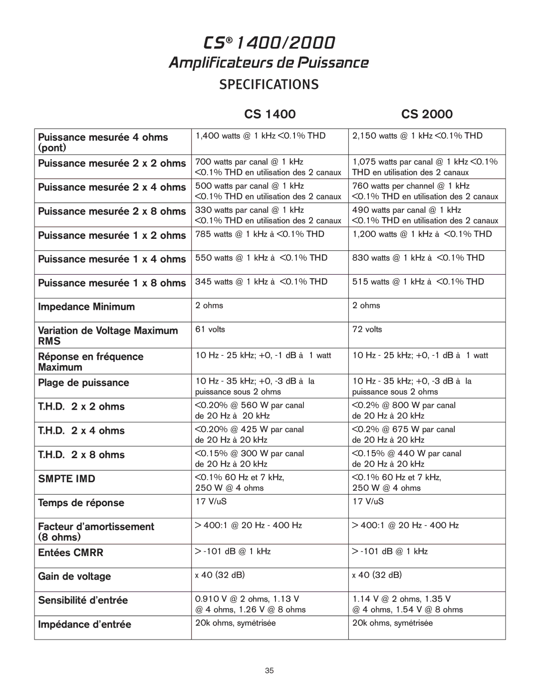 Peavey 2000 Puissance mesurée 4 ohms, Pont Puissance mesurée 2 x 2 ohms, Puissance mesurée 2 x 4 ohms, Impedance Minimum 