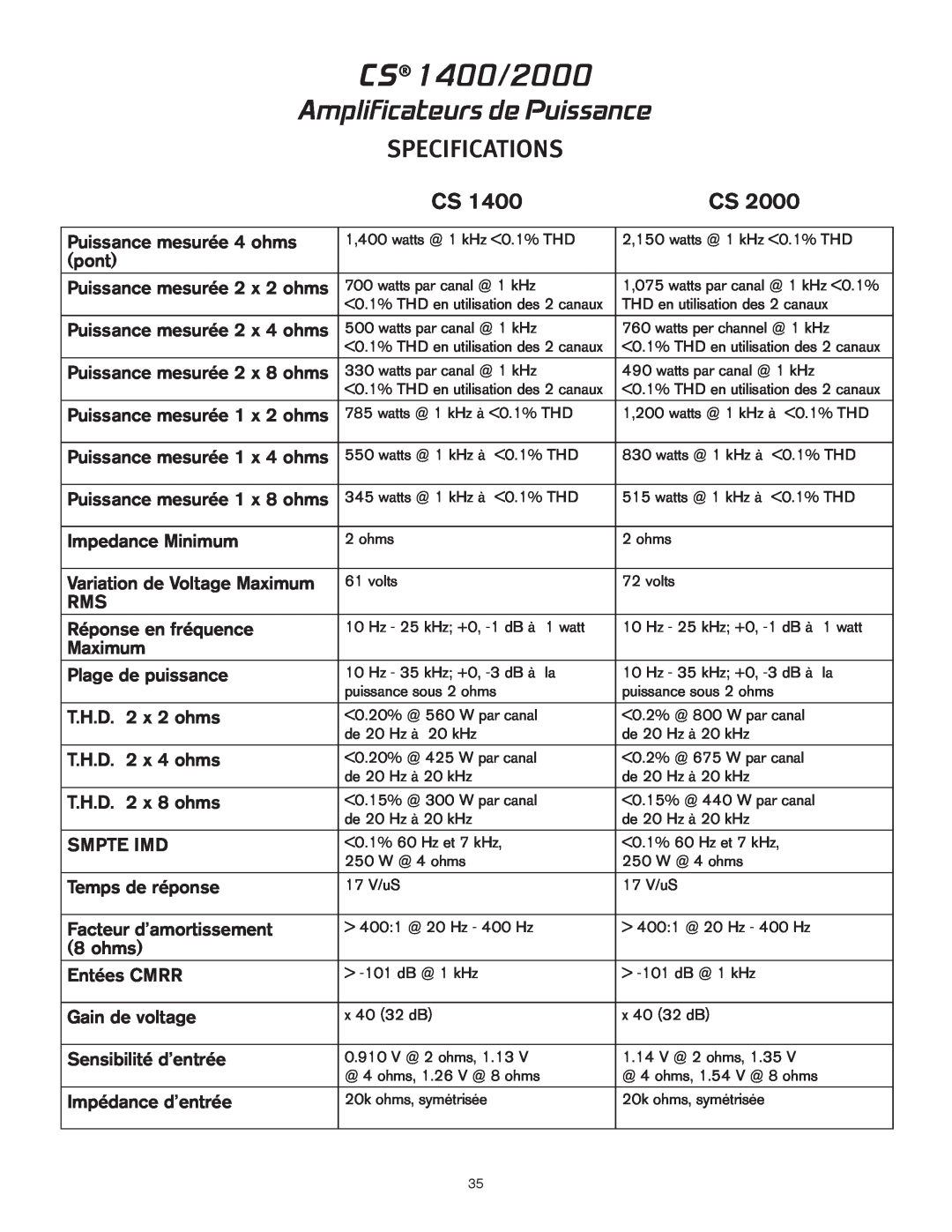 Peavey owner manual Amplificateurs de Puissance, CS 1400/2000, Specifications 
