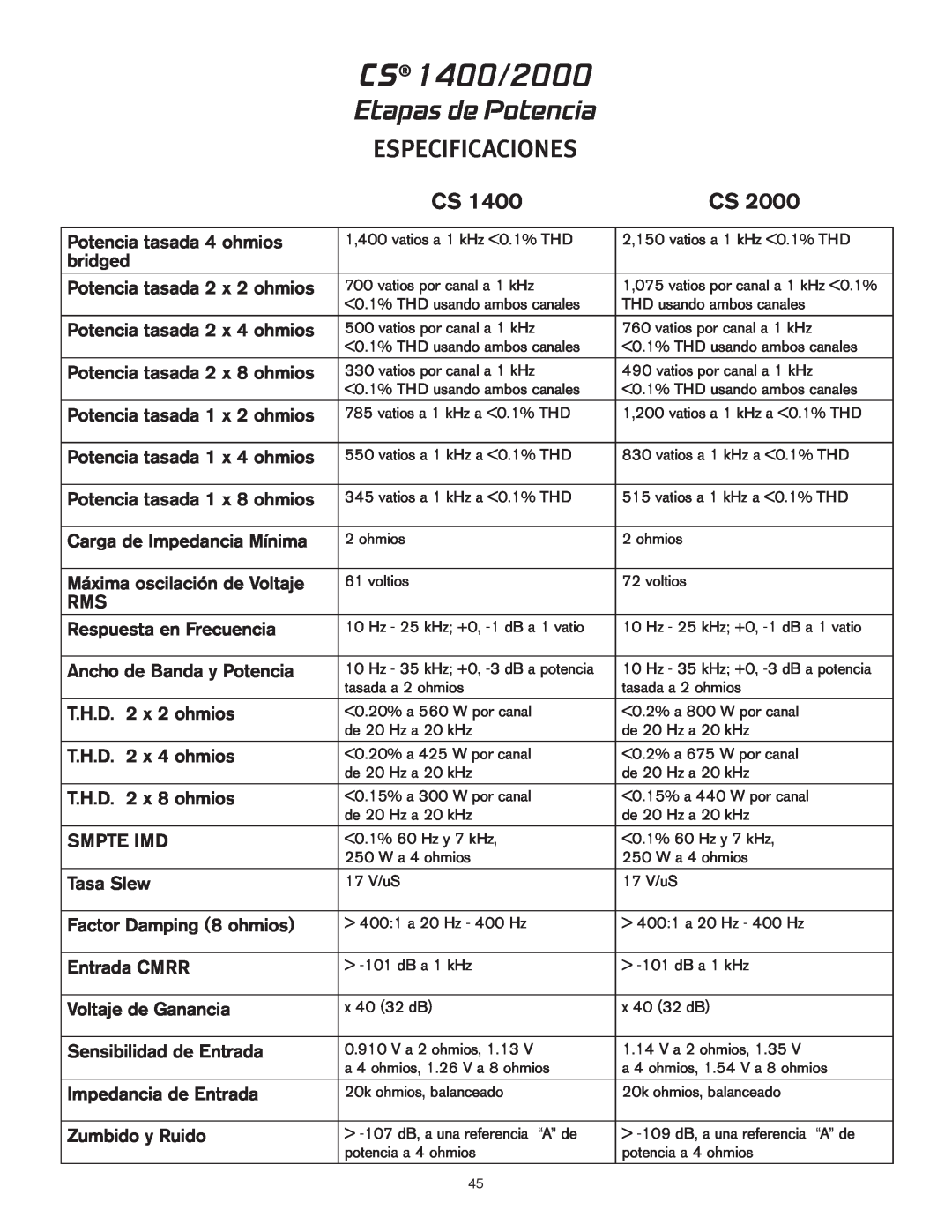 Peavey owner manual Etapas de Potencia, Especificaciones, CS 1400/2000 