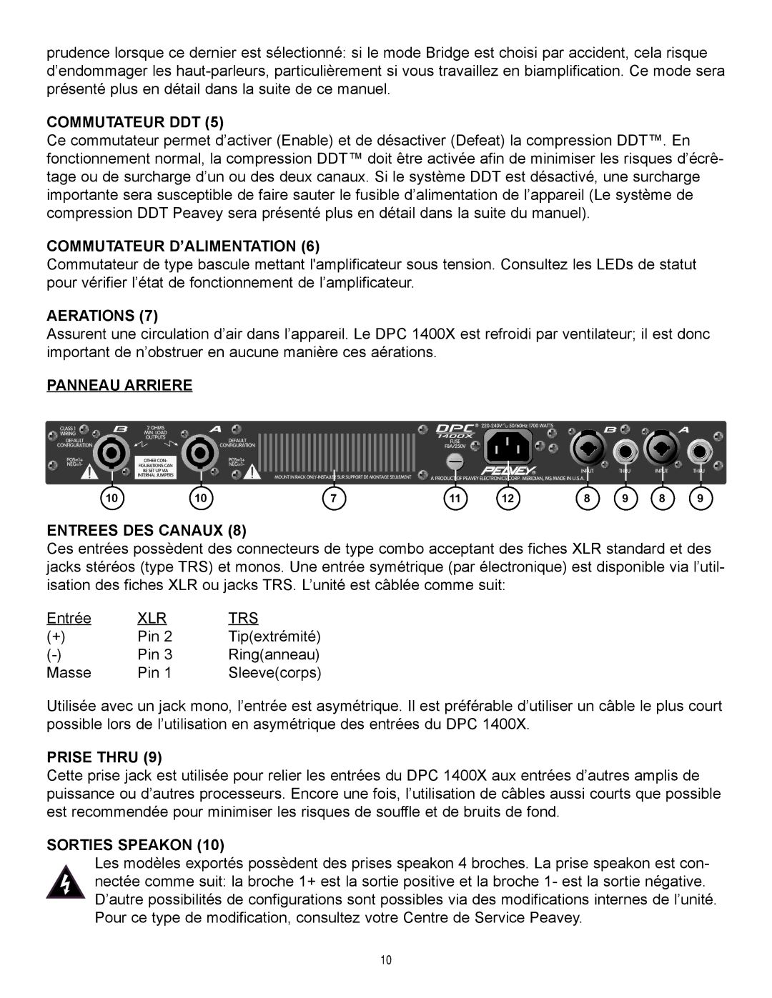 Peavey 1400X Commutateur DDT, Commutateur D’ALIMENTATION, Aerations, Panneau Arriere Entrees DES Canaux, Prise Thru 