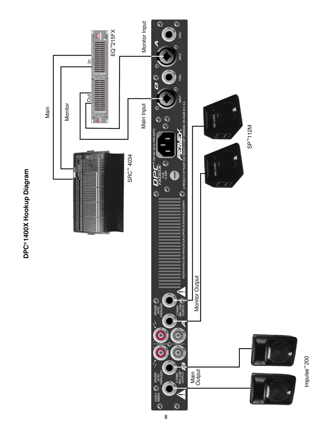 Peavey owner manual DPC 1400X Hookup Diagram 