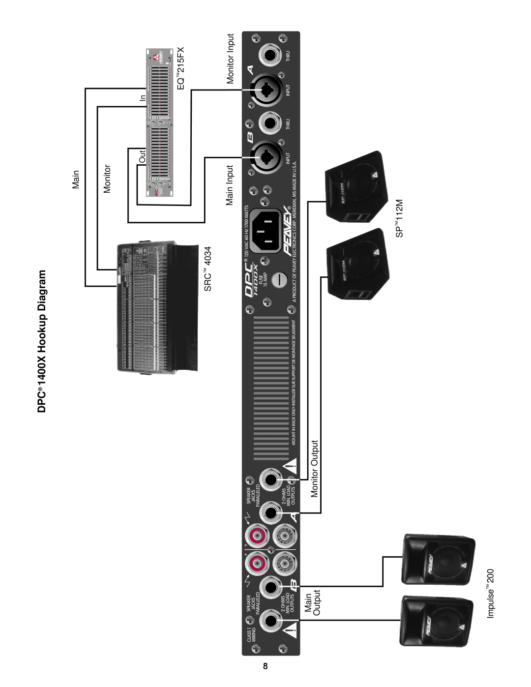 Peavey DPC 1400X Hookup Diagram, Main Monitor, Main Input, EQ 215FX Monitor Input, Monitor Output SP 112M 