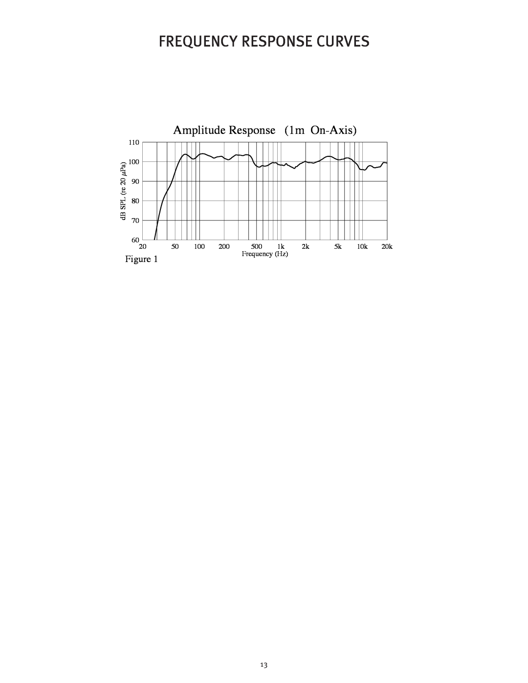Peavey 15 D manual Frequency Response Curves, Amplitude Response, 1m On-Axis 
