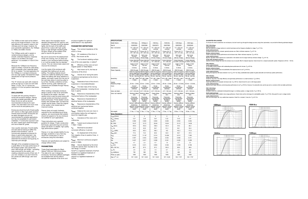 Peavey 1508-4sps BWX, 1508-8he BWX, 1208-8sps BWX, 1508-8sps BWX, 1208-4sps BWX Enclosures, Parameter Definitions, Parameters 