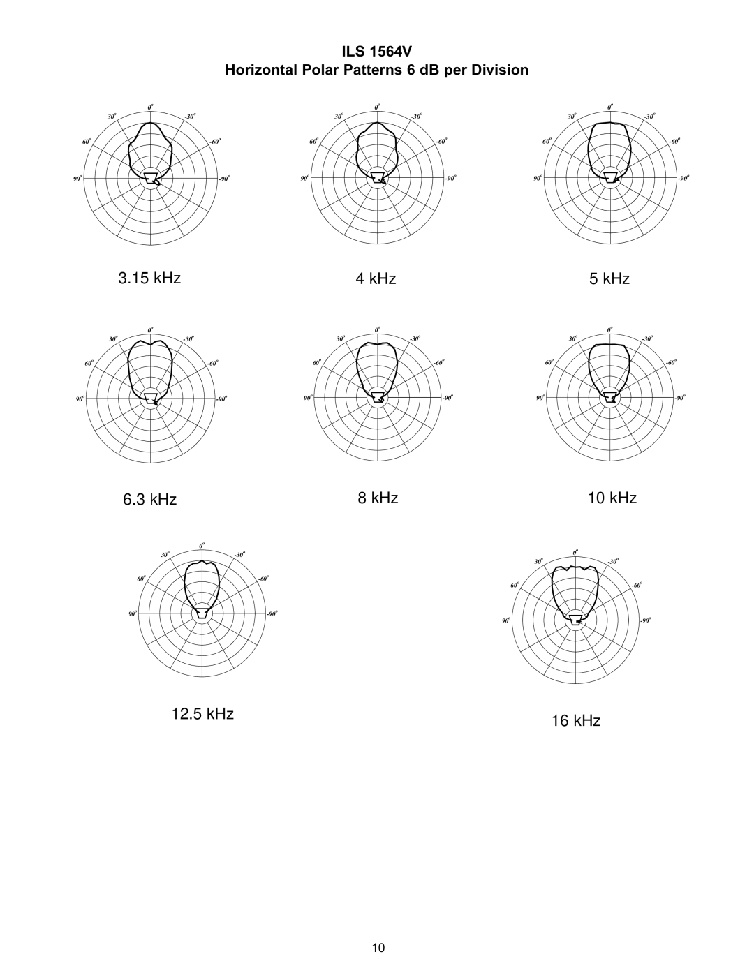 Peavey 1564 specifications 60 o 90 o 