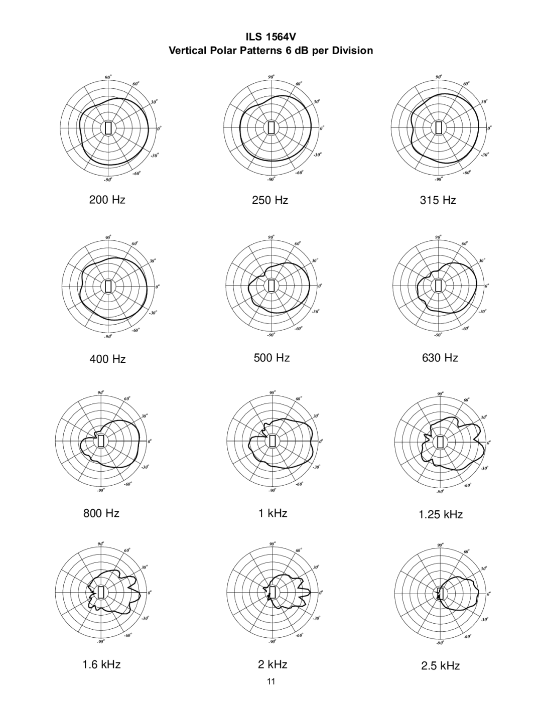 Peavey 1564 specifications Ils 