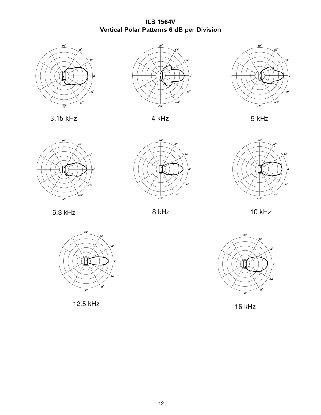 Peavey 1564 specifications ILS Vertical Polar Patterns 6 dB per Division 