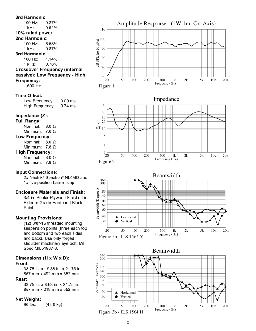 Peavey 1564 specifications Amplitude Response 1W 1m On-Axis 