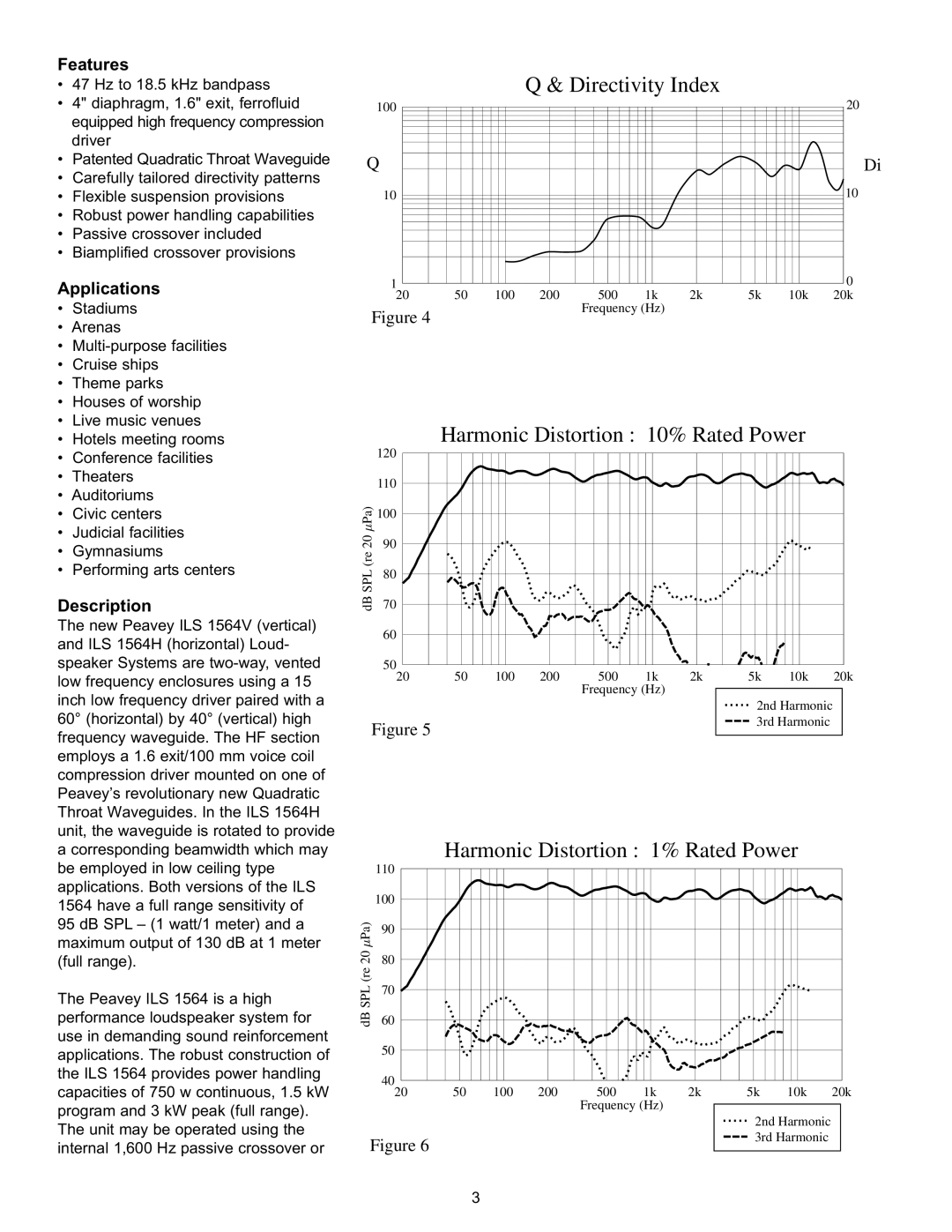 Peavey 1564 specifications Directivity Index 