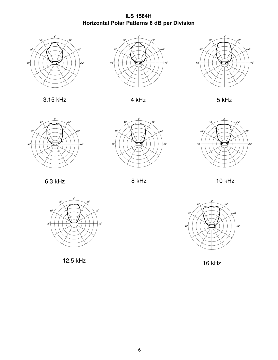 Peavey 1564 specifications kHz KHz 