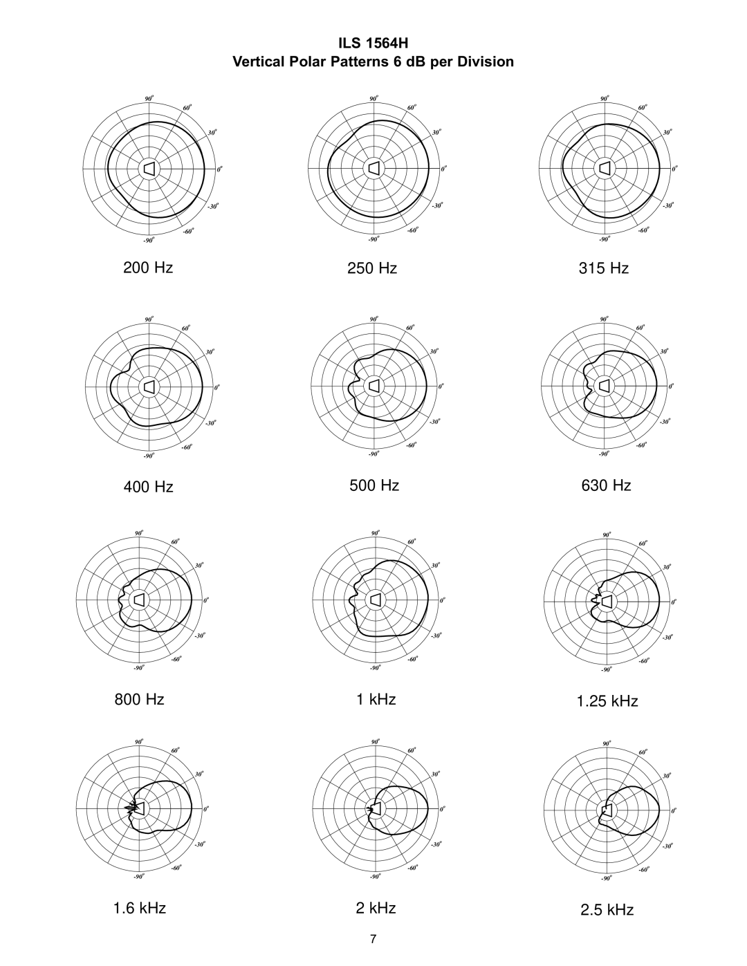 Peavey 1564 specifications 200 Hz 250 Hz 