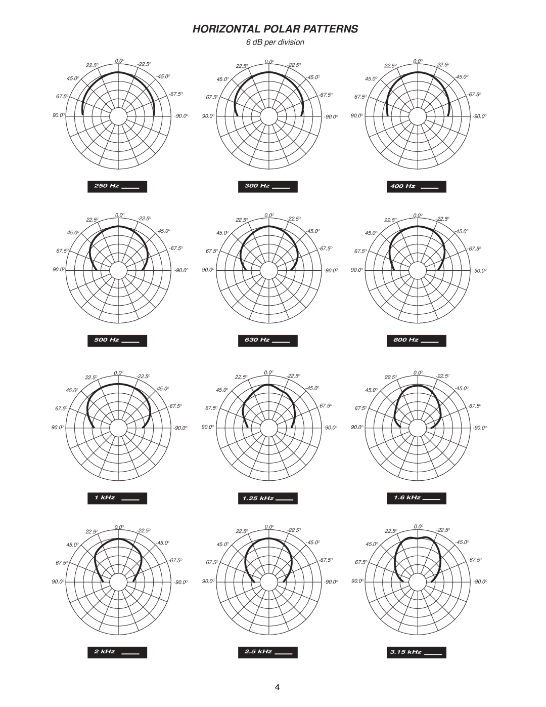 Peavey 1582 specifications Horizontal Polar Patterns 