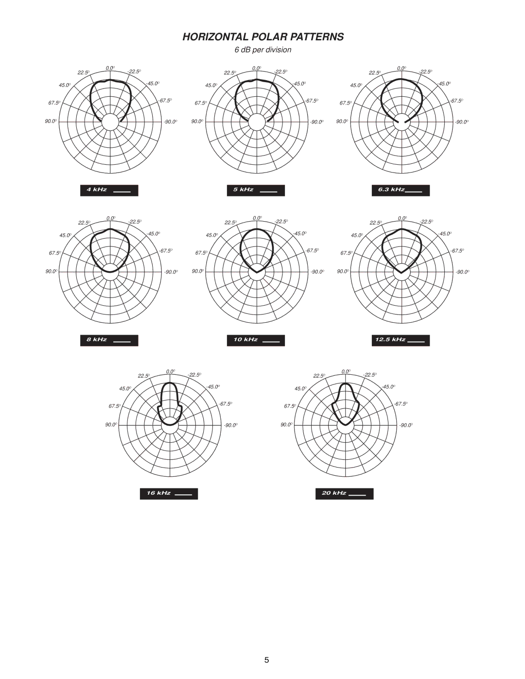 Peavey 1582 specifications KHz5 kHz6.3 kHz 