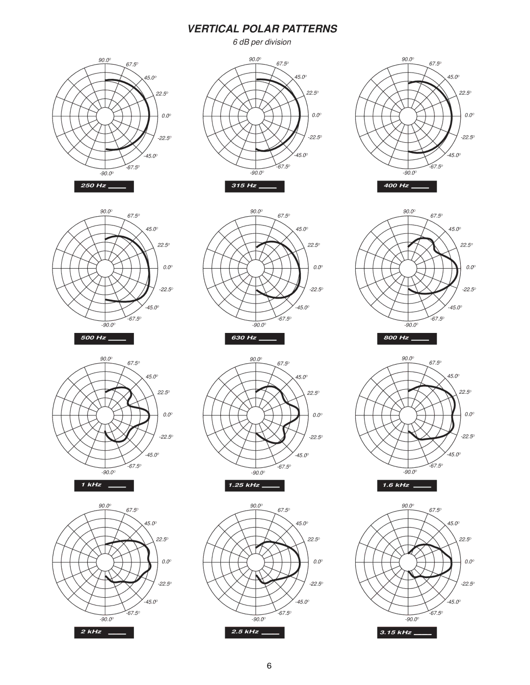 Peavey 1582 specifications Vertical Polar Patterns 