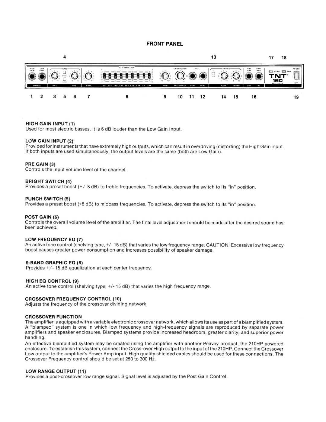 Peavey 160 manual 