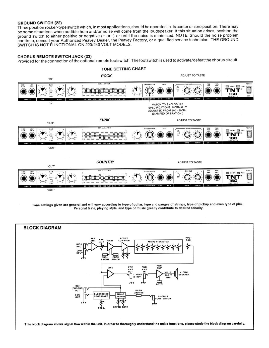 Peavey 160 manual 