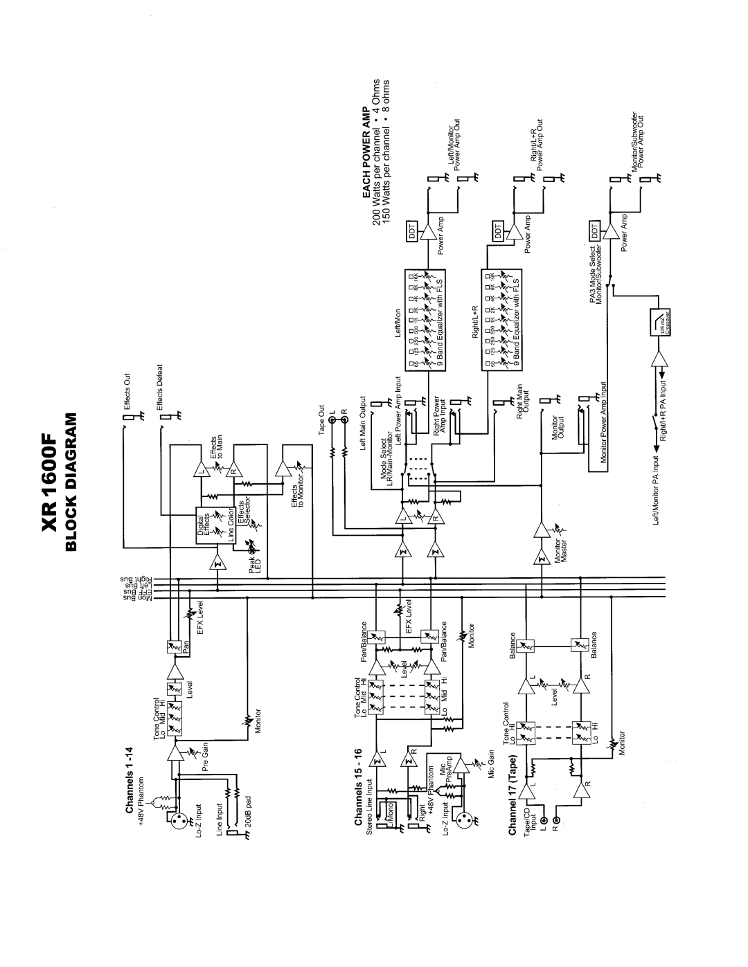 Peavey 1600F manual 