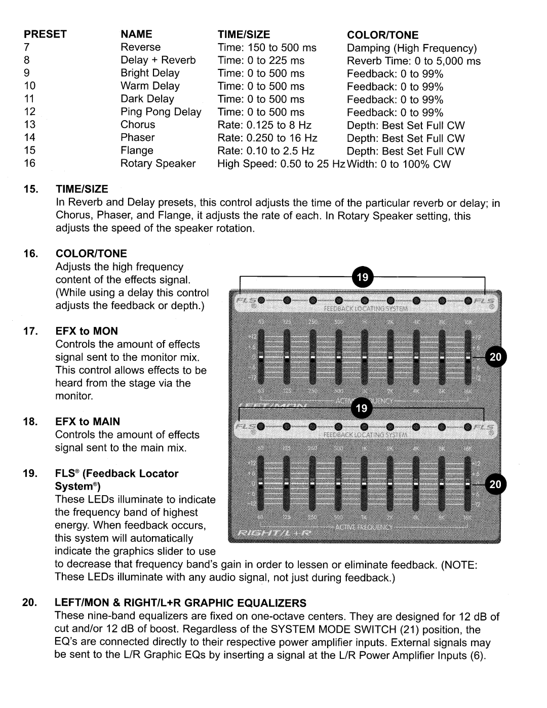 Peavey 1600F manual 