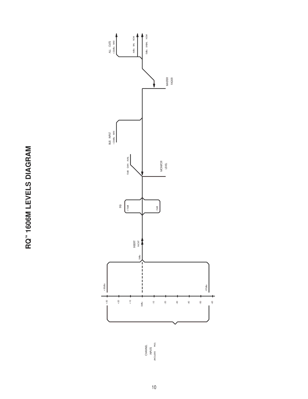 Peavey owner manual RQ 1606M Levels Diagram 