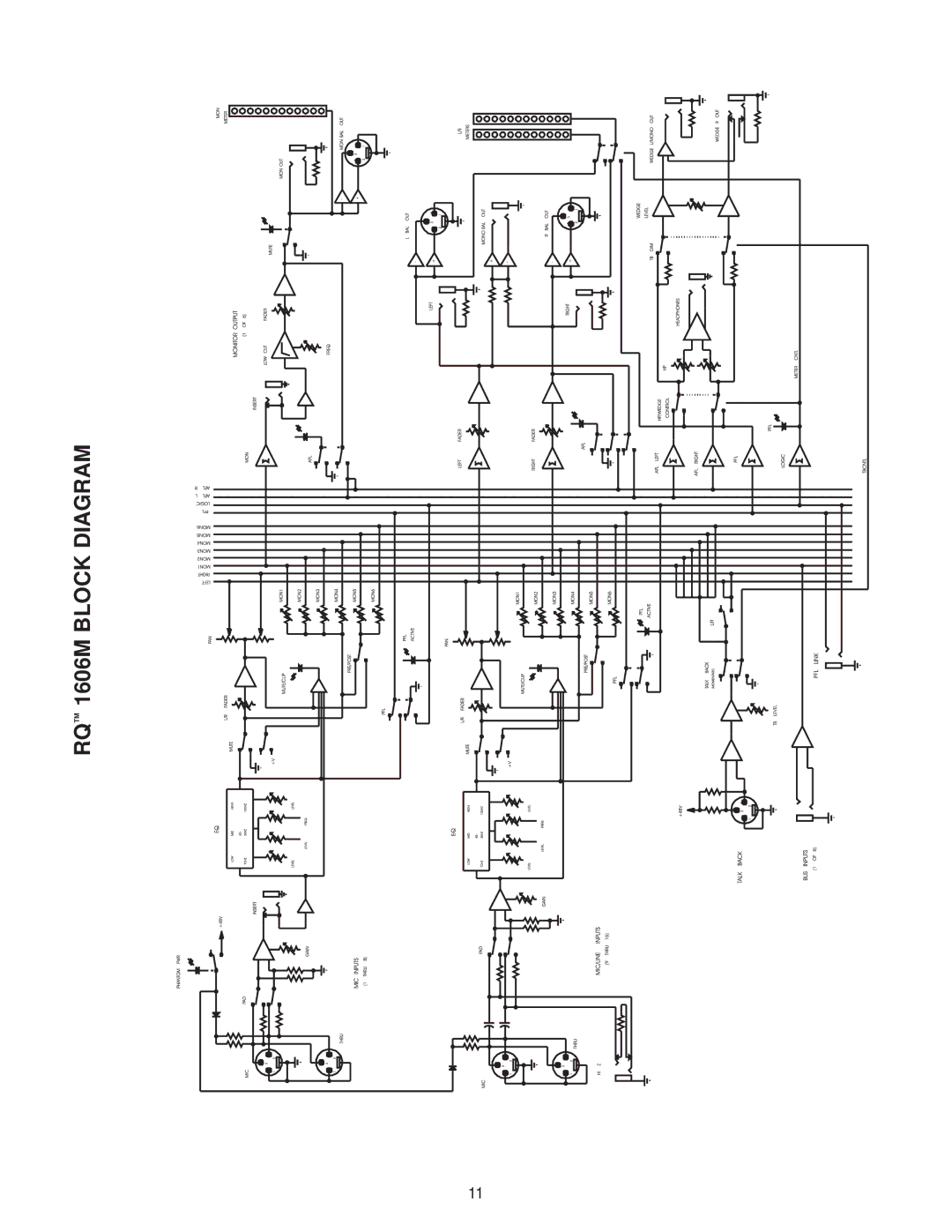 Peavey owner manual RQ 1606M Block Diagram 