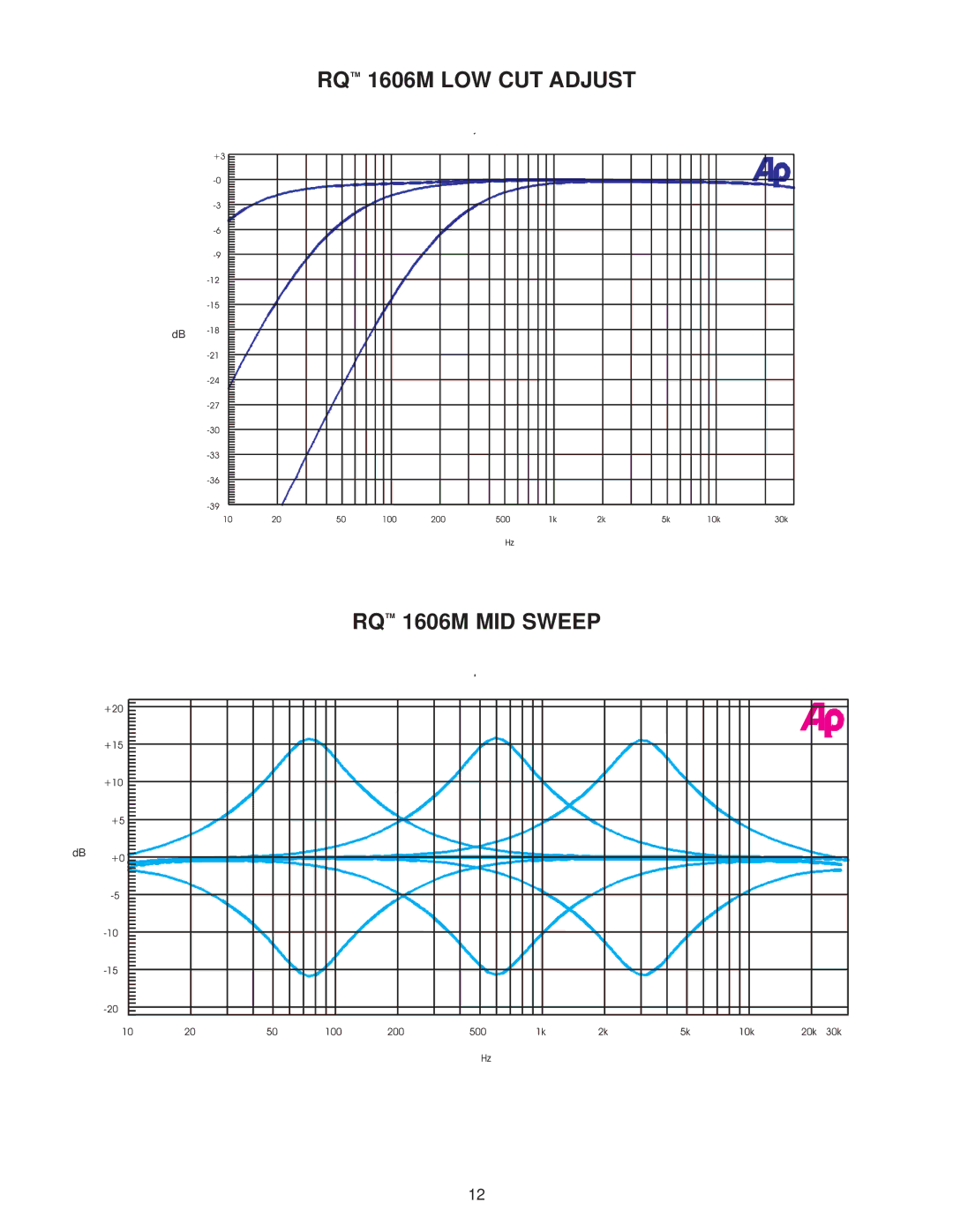 Peavey owner manual RQ 1606M LOW CUT Adjust RQ 1606M MID Sweep 