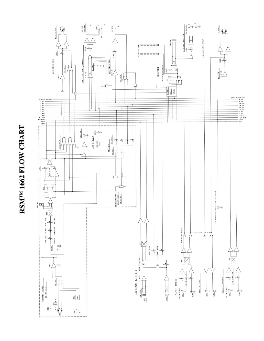 Peavey 1662 manual 