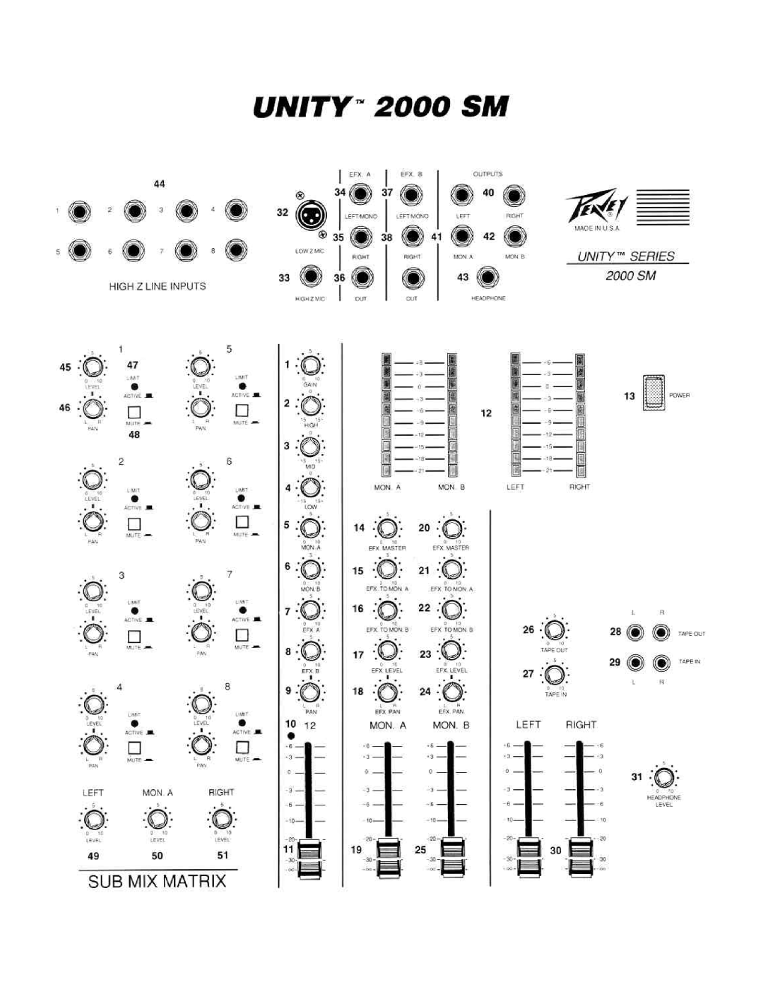 Peavey 2000 SM manual 